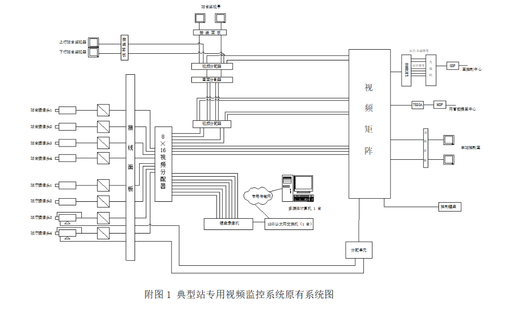 制冷系统监控原理图