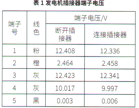 汽车功率试灯