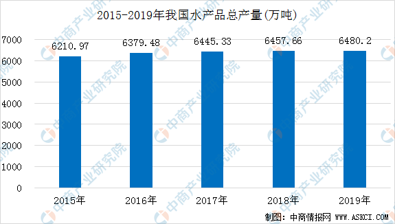 生鲜食品标签国家标准