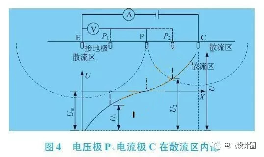 防雷元件测试标准