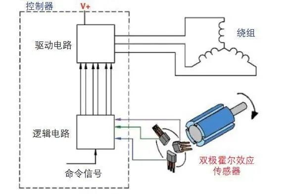 霍尔传感器应用