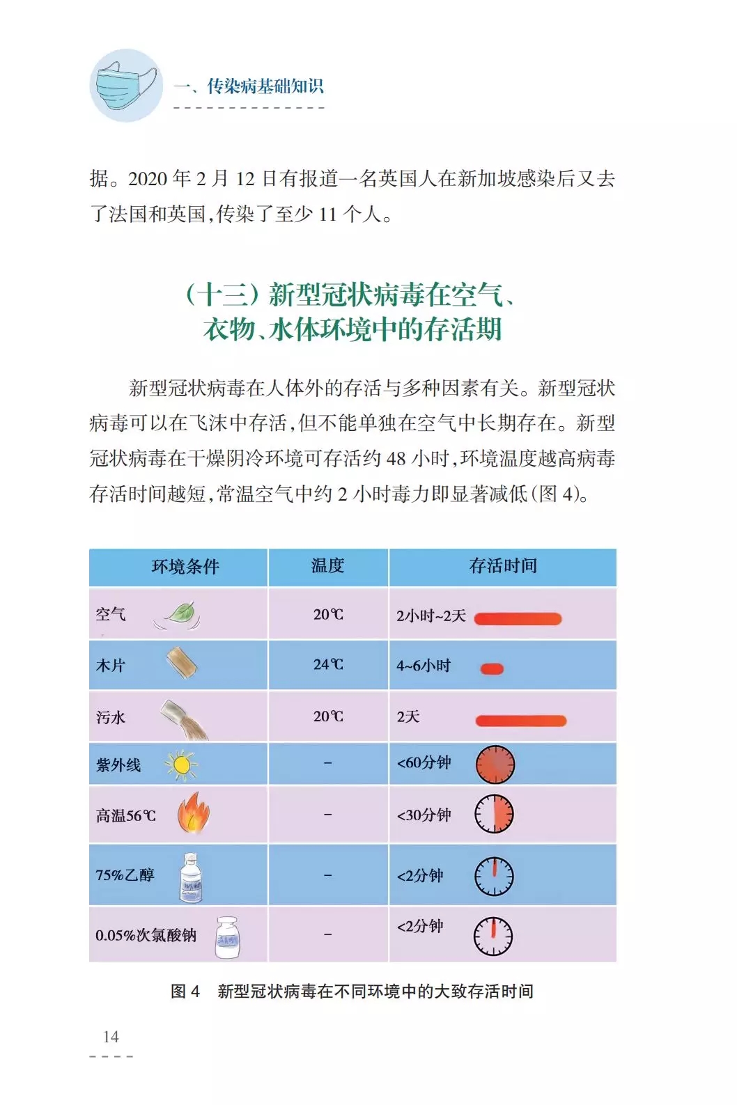 切片面包热量高吗