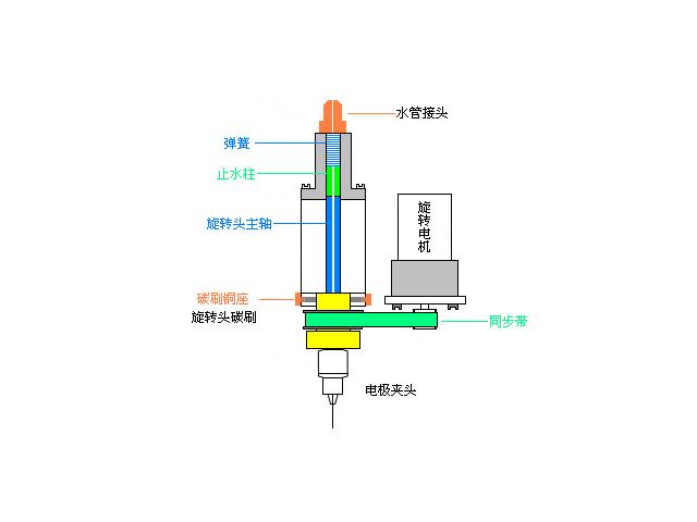 电火花线切割加工工件