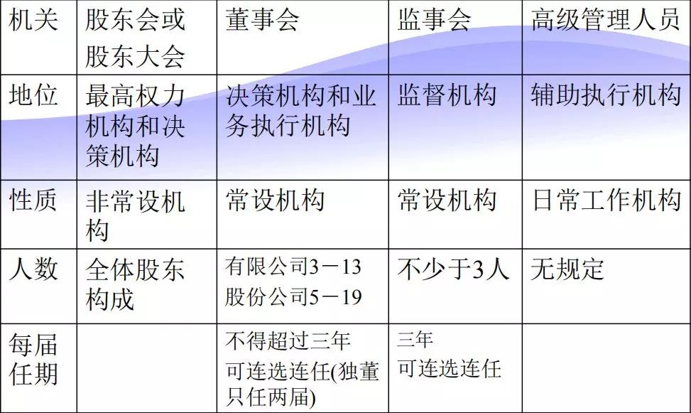 澳门码推算公式