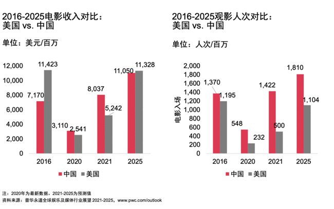 2025年香港今期开奖结果查询澳门