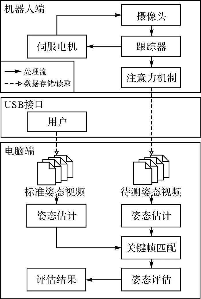 滑行机的原理