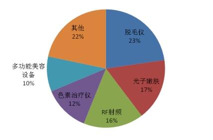 医疗器械有哪些产品价格高