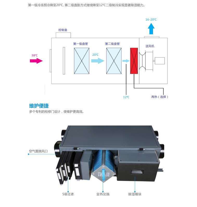 新风空调一体机是什么