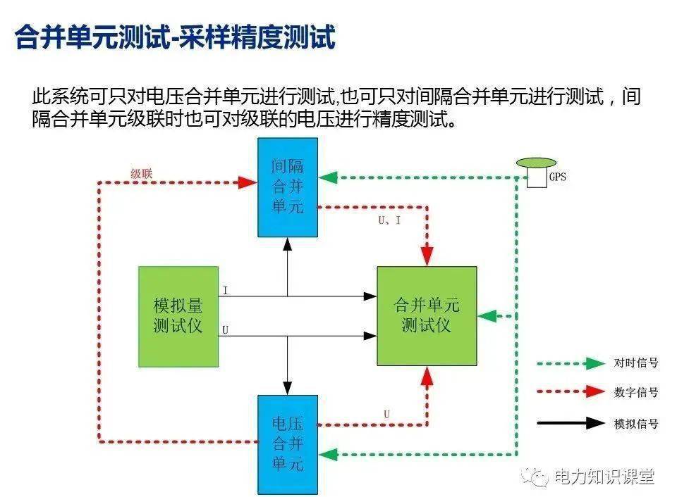 金检机调试