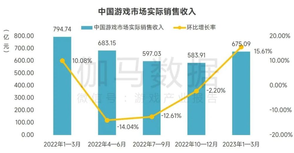 游戏对中国gdp的影响