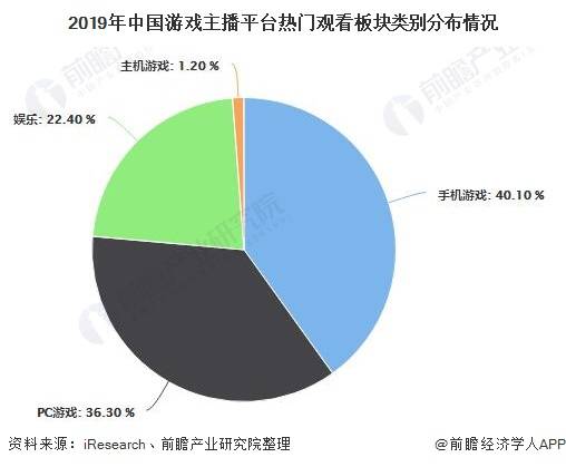 直播经济火热的原因