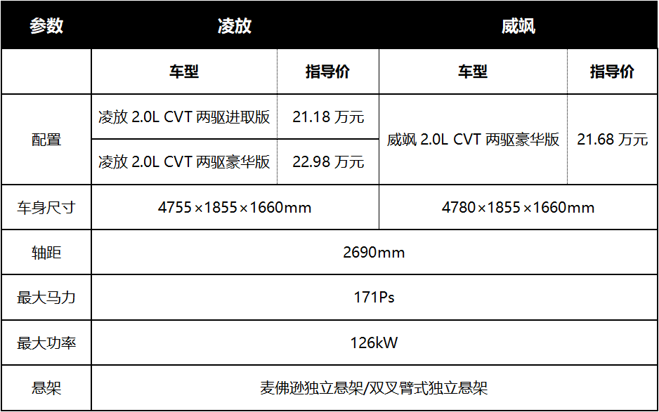 结婚跟车用什么车