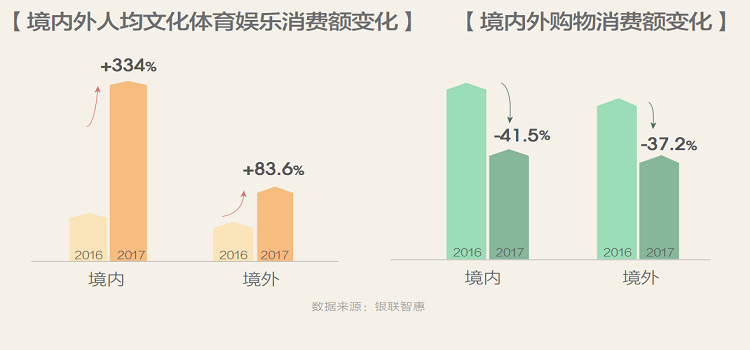 旅游与深圳8.5大爆炸的关系