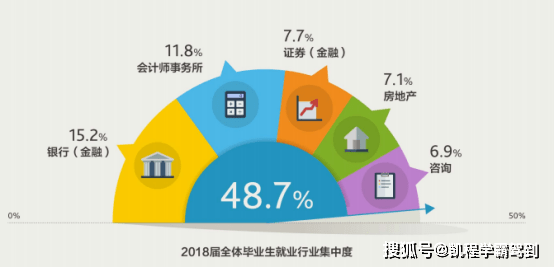 财经与国际与发展经济学理学硕士就业方向