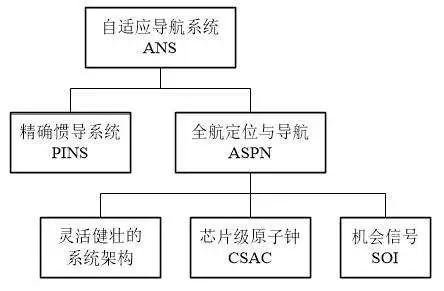 体育在新农村建设中的地位