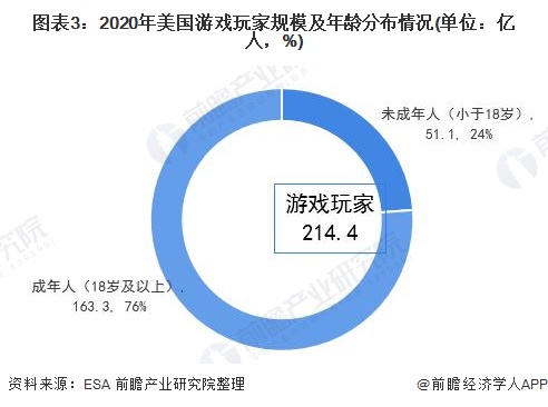 游戏产业对经济的影响