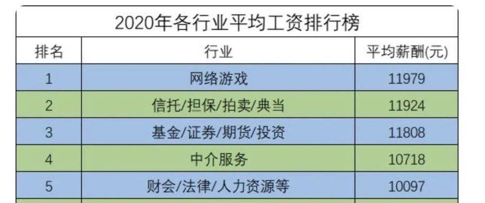 电影与游戏的区别