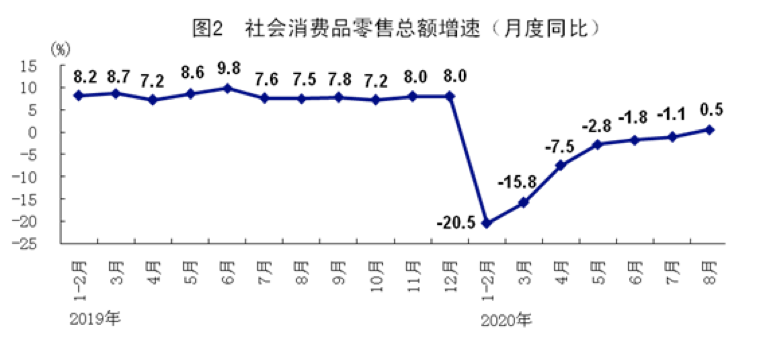 经济增长与中国经济论文