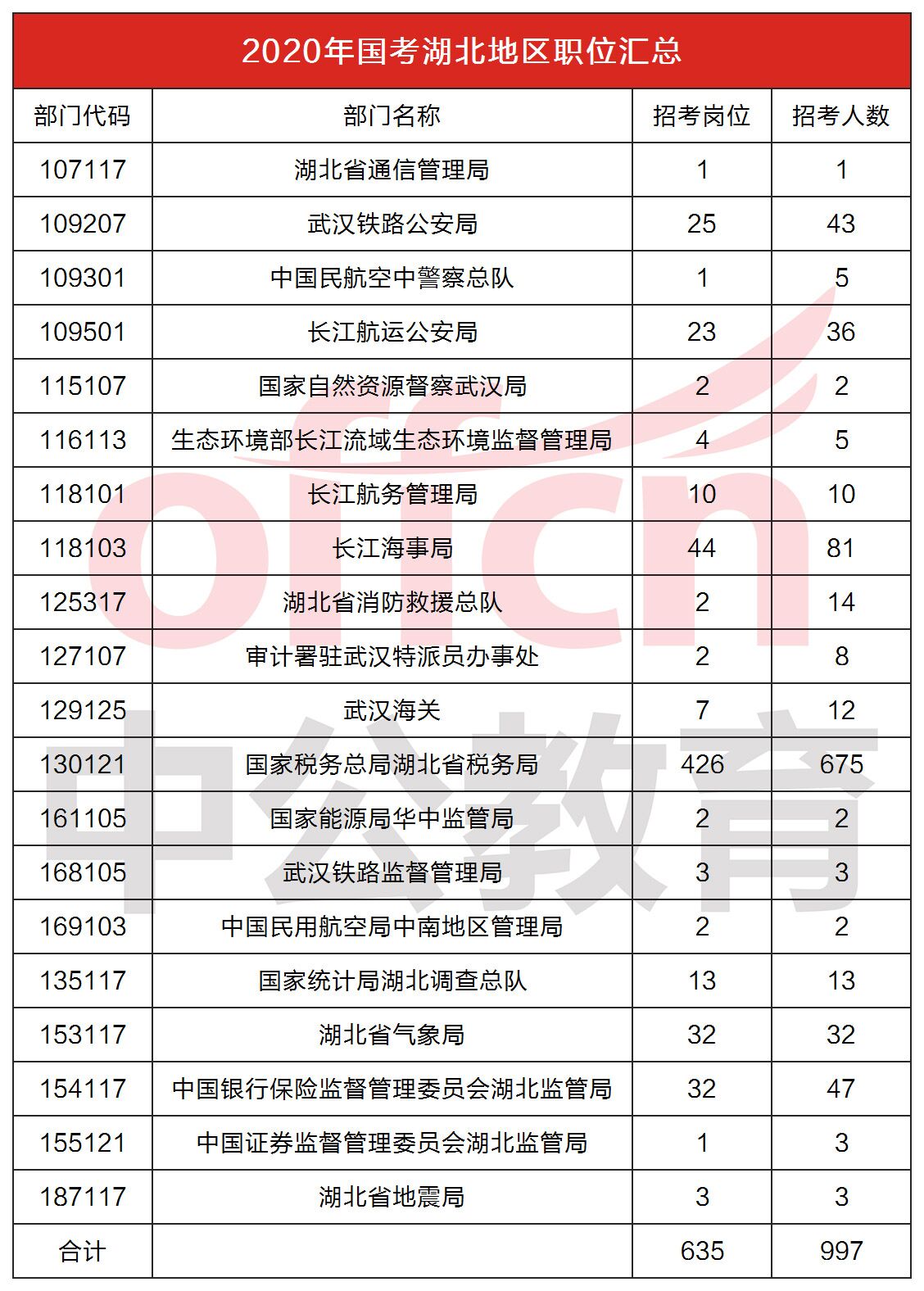 美国通缉中国人排名