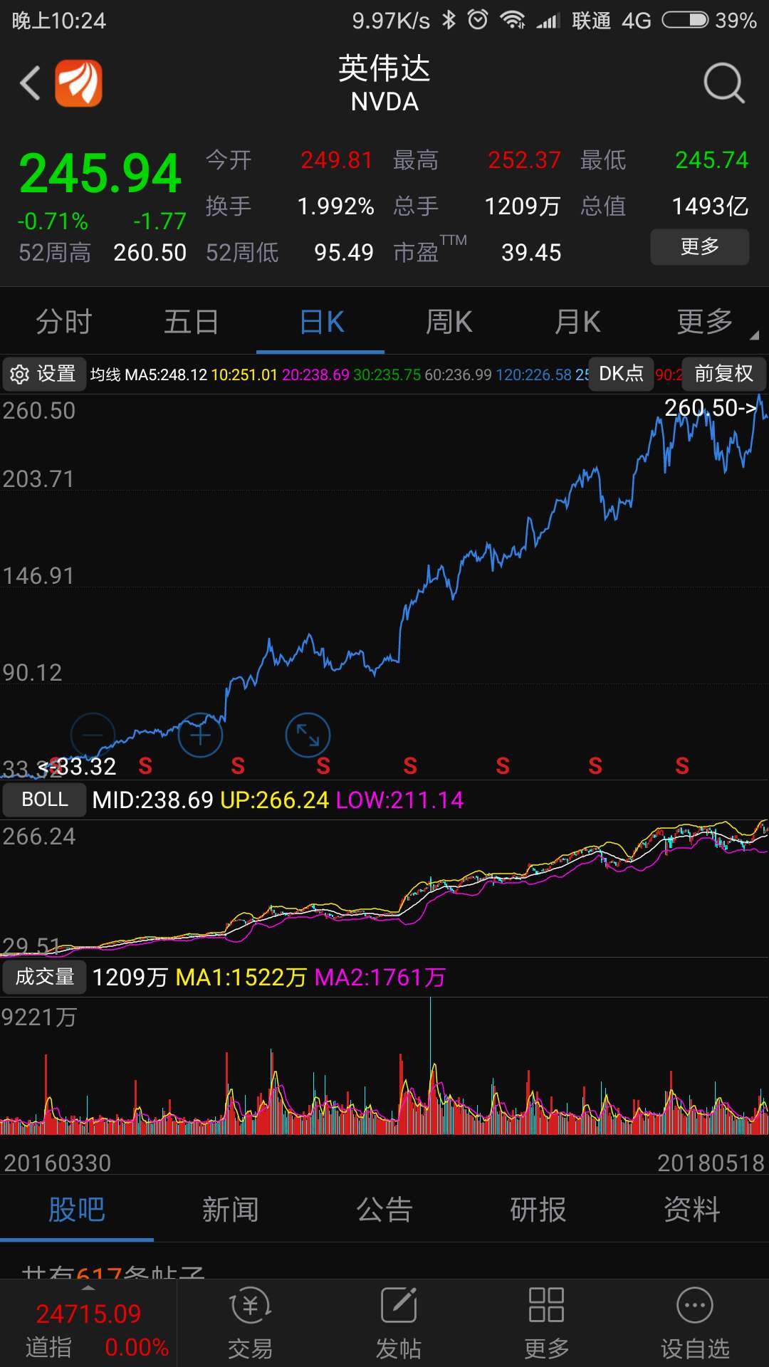 英伟达股票行情实时,英伟达股票行情实时分析与快速设计问题方案特供版,数据驱动策略设计_精简版74.96.81