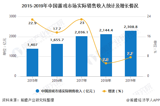 2020国家对游戏的新政策