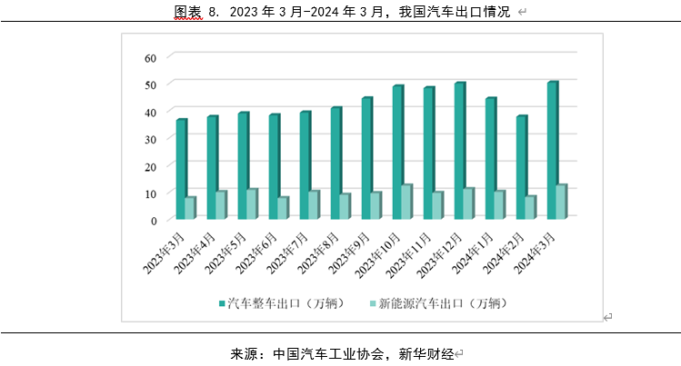 经济发展对汽车行业的影响