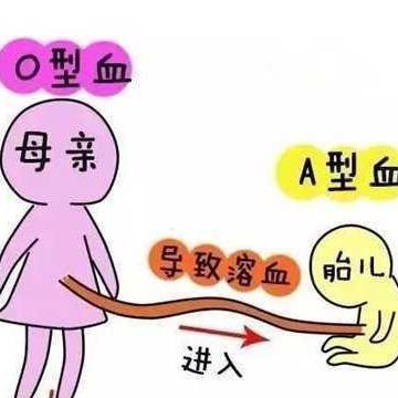 ABO溶血长大后有什么影响吗