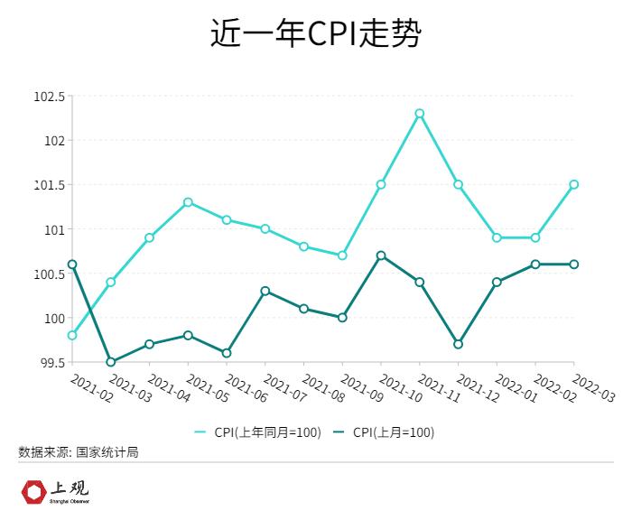 国际经济影响国内经济的主要途径