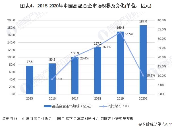 浅析中国经济高速增长之动力