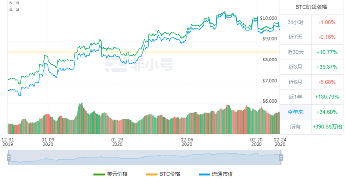 比特币重回十万美元,比特币重回十万美元大关，精确分析与解析说明,数据整合执行计划_复古版26.86.39