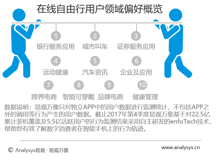 美食游市场需求分析