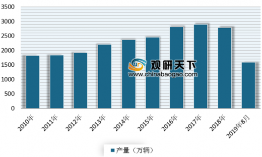 汽车工业发展与国家的经济水平有什么样的关系?