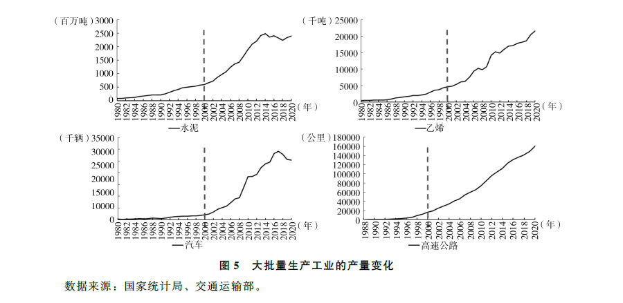 中国经济高速增长的动因,中国经济高速增长的动因及可靠设计策略解析 V11.96.15,预测分析说明_珂罗版90.27.26