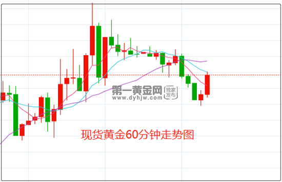 美国CPI数据终于来了