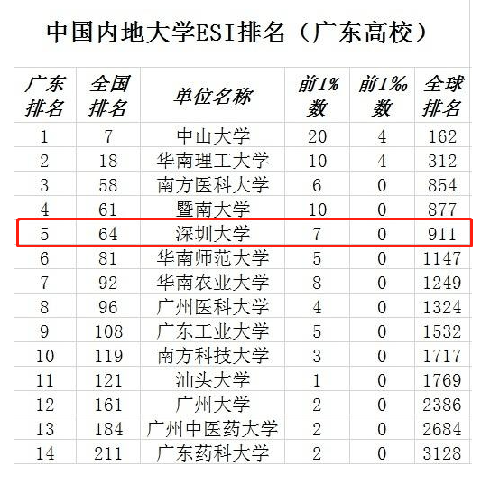 深圳市游戏公司排名