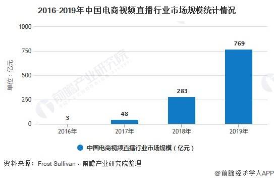 直播对电影的影响,直播对电影产业的影响及深入执行方案数据分析,持续设计解析策略_牐版80.62.54