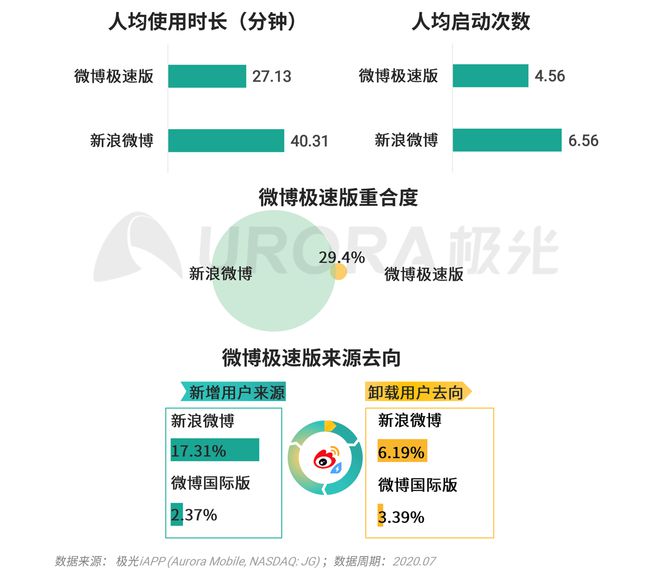 喜马拉雅极速版