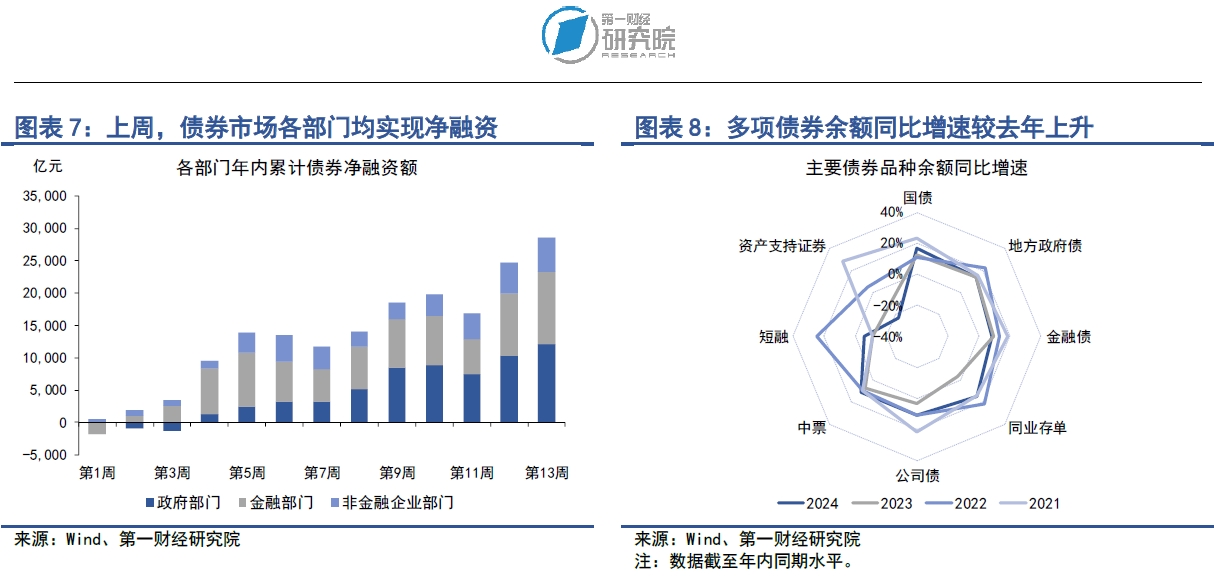 财经类与经济类的区别