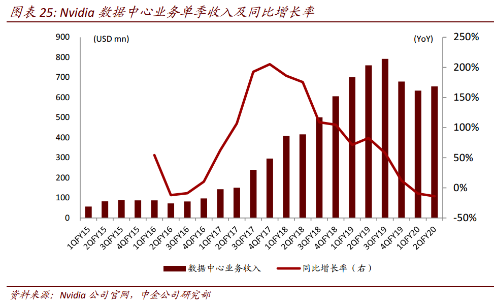 英伟达公司股价