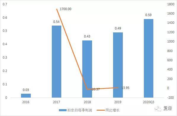 旅游业和经济增长的理论