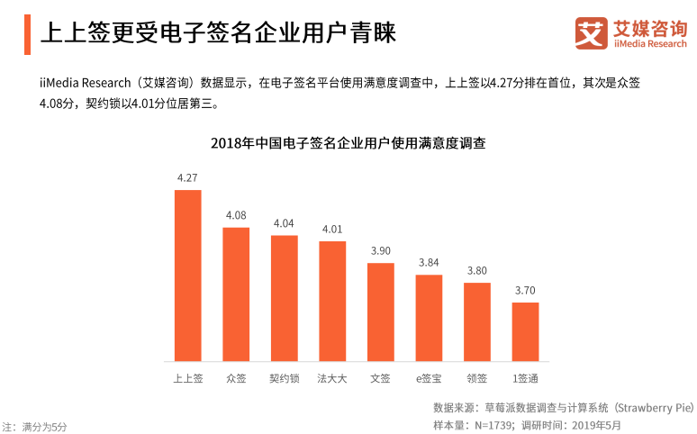 英伟达市场份额