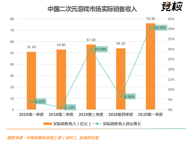 韩国游戏现状