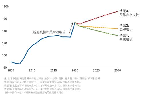 旅游经济增长与经济增长的关系