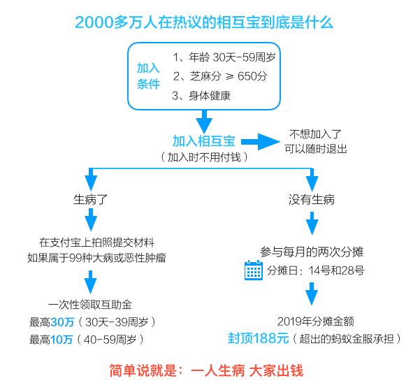 直播出车祸