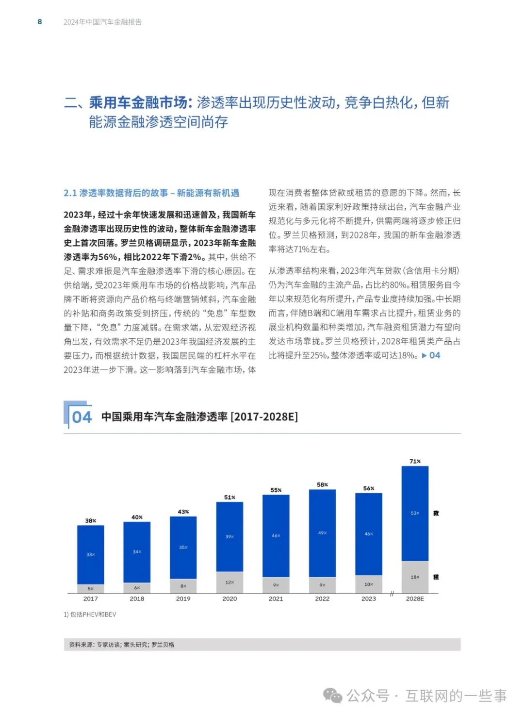 汽车和金融的关系