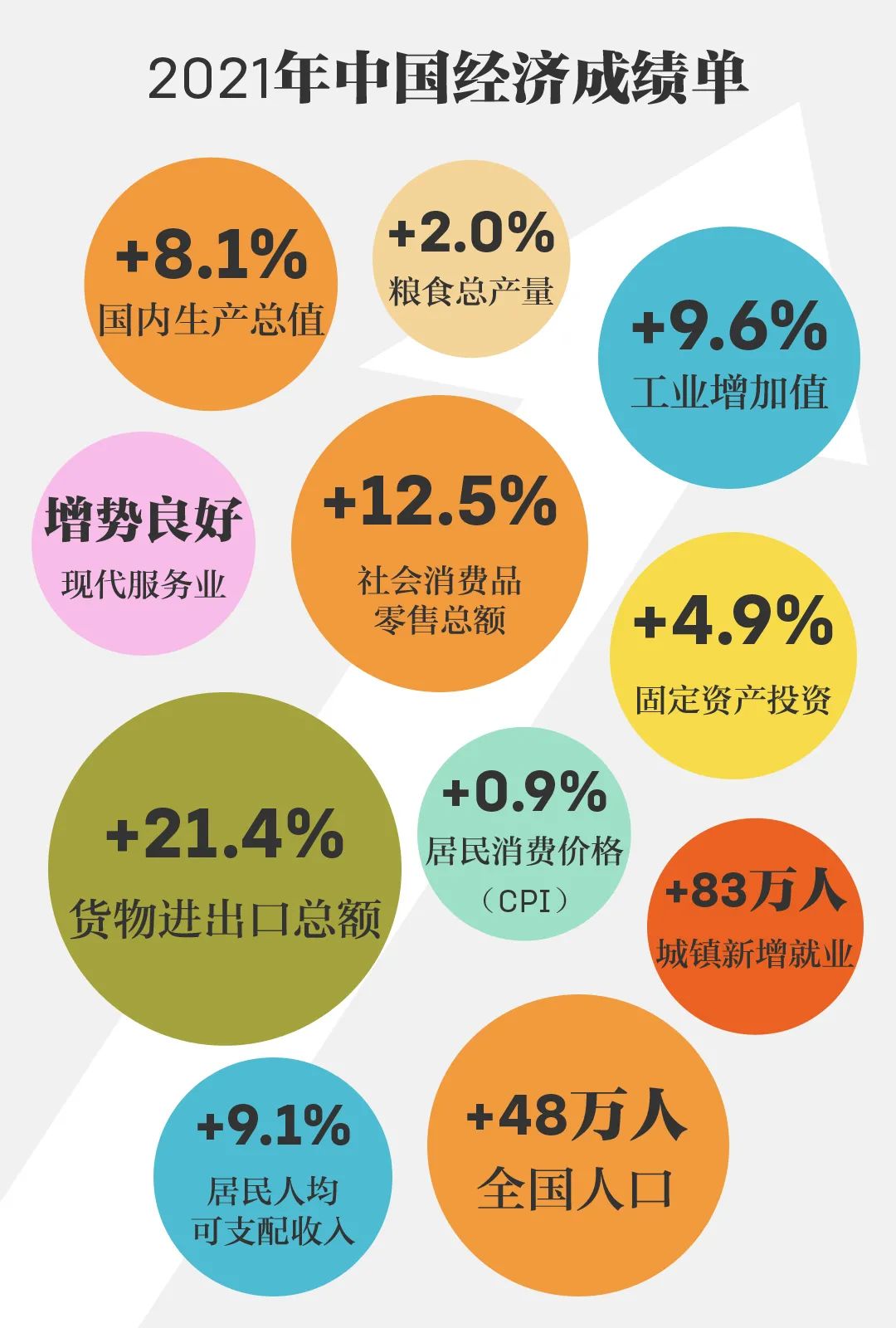 解码中国经济增长关键动力