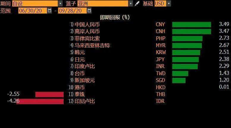 韩国网游热度