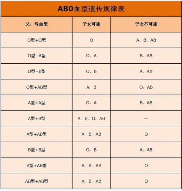 abo溶血什么情况下会发生