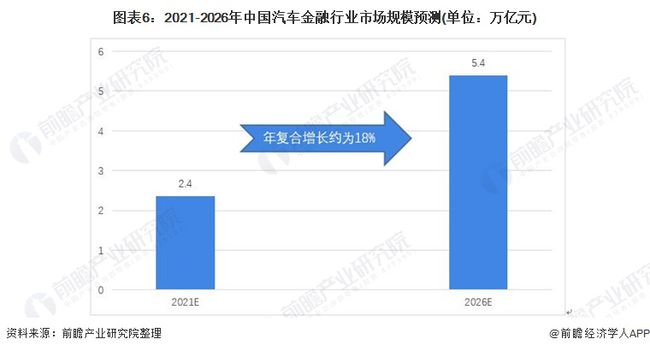 汽车与金融的关系,汽车与金融的关系，数据整合策略解析,实证分析解析说明_限量版88.17.36