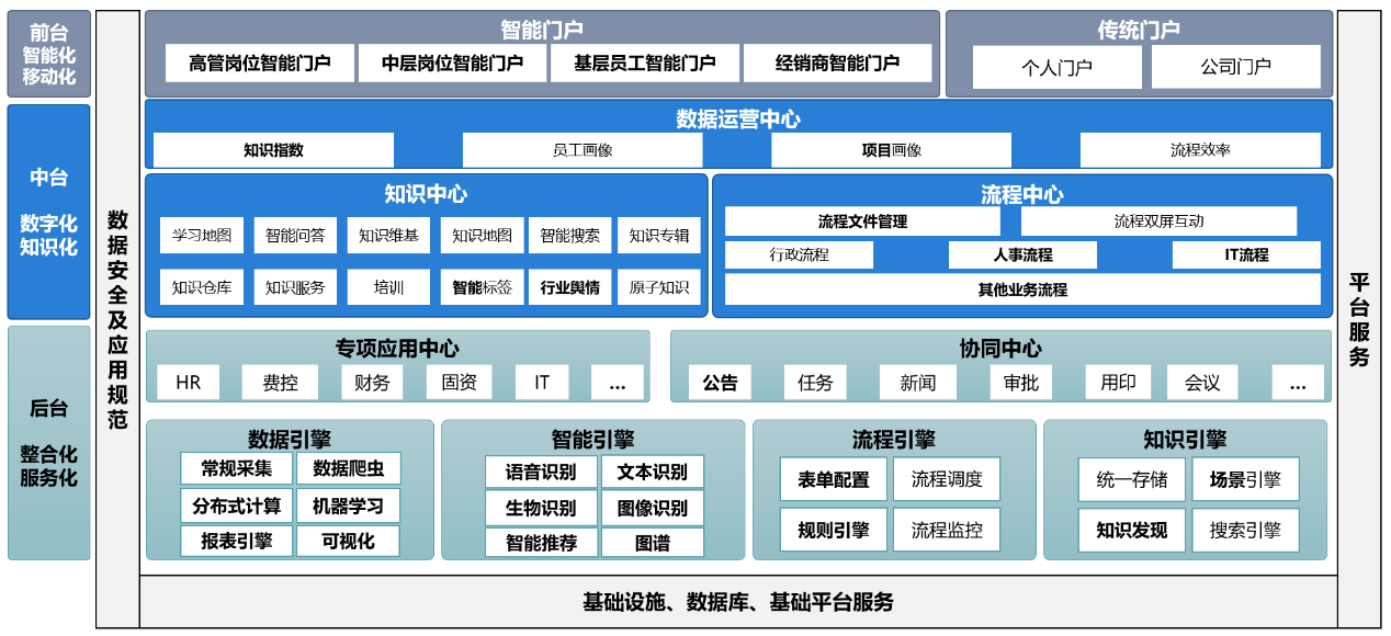 土耳其财阀